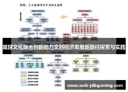 篮球文化融合创新助力文创经济发展新路径探索与实践