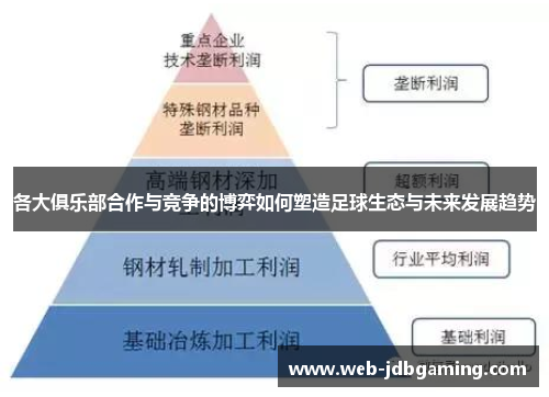 各大俱乐部合作与竞争的博弈如何塑造足球生态与未来发展趋势