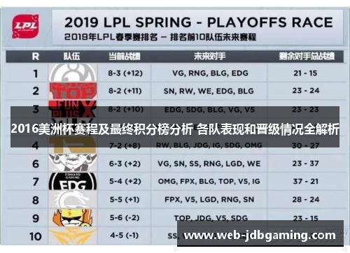 2016美洲杯赛程及最终积分榜分析 各队表现和晋级情况全解析 2016美洲杯赛程及最终积分榜分析 各队表现和晋级情况全解析