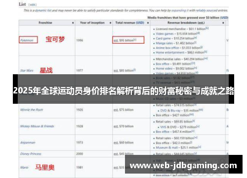 2025年全球运动员身价排名解析背后的财富秘密与成就之路