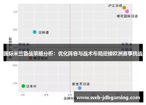 国际米兰备战策略分析:优化阵容与战术布局迎接欧洲赛事挑战 国际米兰备战策略分析:优化阵容与战术布局迎接欧洲赛事挑战