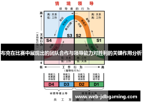 布克在比赛中展现出的团队合作与领导能力对胜利的关键作用分析 布克在比赛中展现出的团队合作与领导能力对胜利的关键作用分析