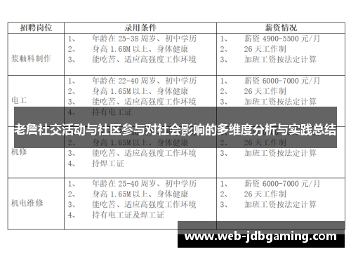 老詹社交活动与社区参与对社会影响的多维度分析与实践总结