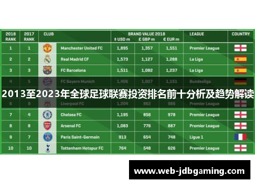 2013至2023年全球足球联赛投资排名前十分析及趋势解读 2013至2023年全球足球联赛投资排名前十分析及趋势解读