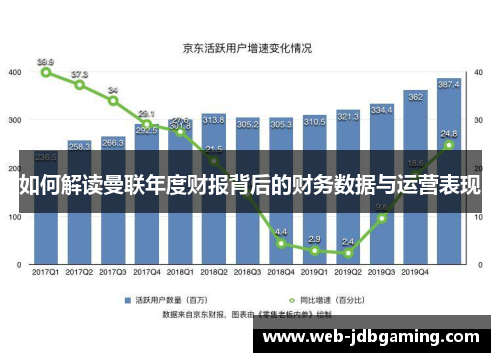 如何解读曼联年度财报背后的财务数据与运营表现 如何解读曼联年度财报背后的财务数据与运营表现