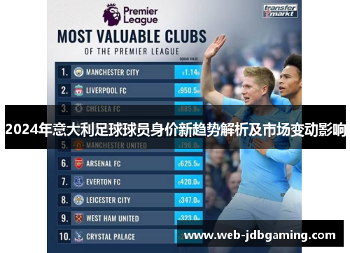 2024年意大利足球球员身价新趋势解析及市场变动影响