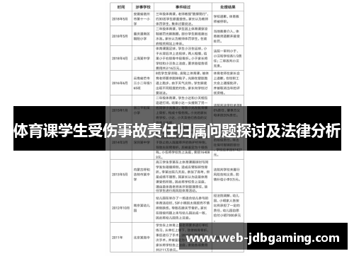 体育课学生受伤事故责任归属问题探讨及法律分析