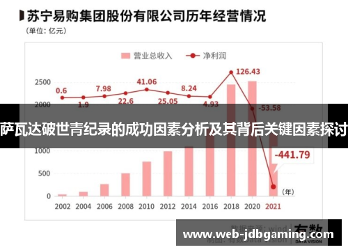 萨瓦达破世青纪录的成功因素分析及其背后关键因素探讨