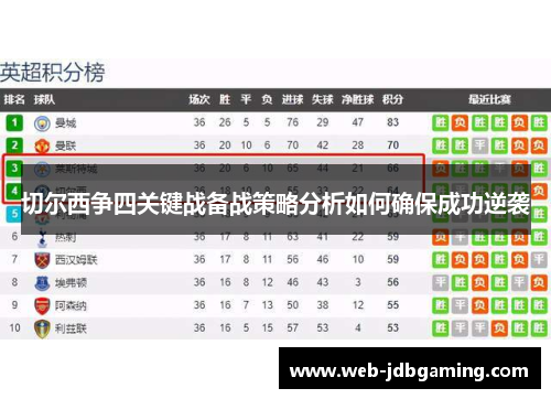 切尔西争四关键战备战策略分析如何确保成功逆袭