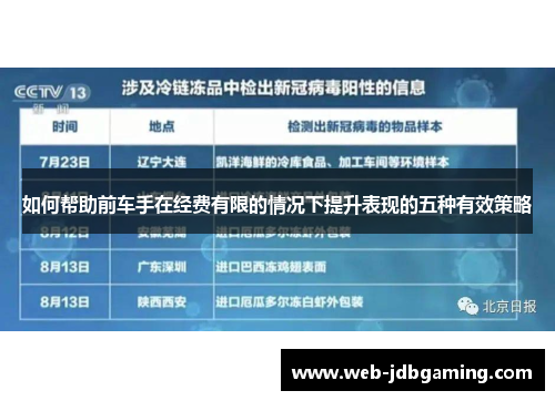 如何帮助前车手在经费有限的情况下提升表现的五种有效策略