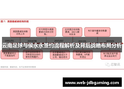 云南足球与侯永永签约流程解析及背后战略布局分析