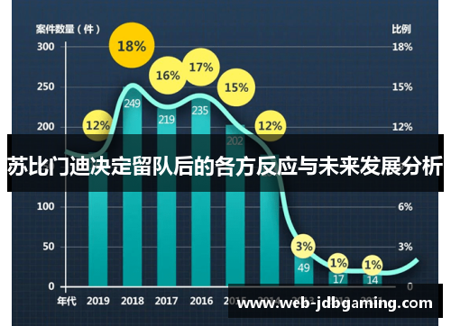 苏比门迪决定留队后的各方反应与未来发展分析 苏比门迪决定留队后的各方反应与未来发展分析