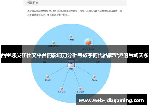 西甲球员在社交平台的影响力分析与数字时代品牌塑造的互动关系 西甲球员在社交平台的影响力分析与数字时代品牌塑造的互动关系