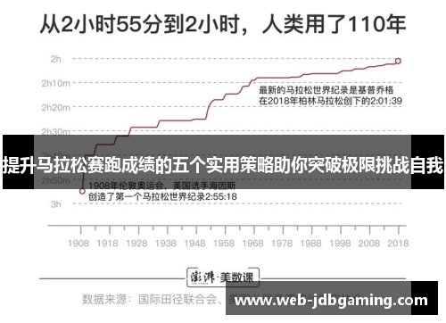 提升马拉松赛跑成绩的五个实用策略助你突破极限挑战自我 提升马拉松赛跑成绩的五个实用策略助你突破极限挑战自我