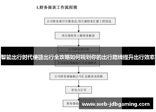 智能出行时代便捷出行全攻略如何规划你的出行路线提升出行效率 智能出行时代便捷出行全攻略如何规划你的出行路线提升出行效率