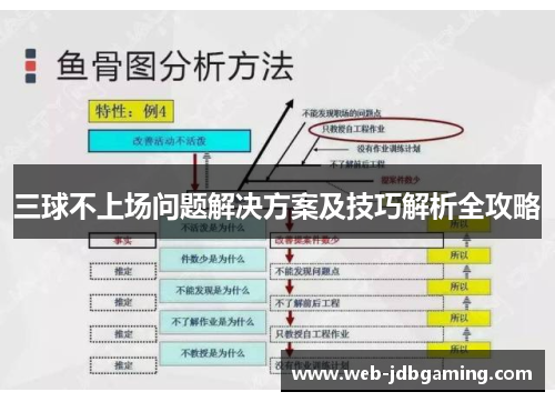 三球不上场问题解决方案及技巧解析全攻略 三球不上场问题解决方案及技巧解析全攻略