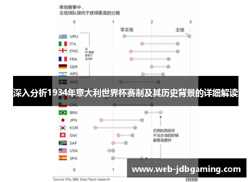 深入分析1934年意大利世界杯赛制及其历史背景的详细解读 深入分析1934年意大利世界杯赛制及其历史背景的详细解读