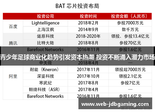 青少年足球商业化趋势引发资本热潮 投资不断涌入潜力市场 青少年足球商业化趋势引发资本热潮 投资不断涌入潜力市场